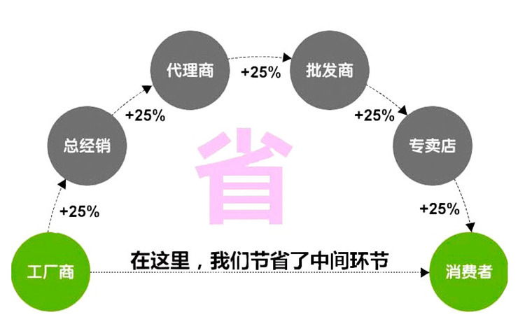 聚氨酯（zhǐ）脫水篩板價格.jpg